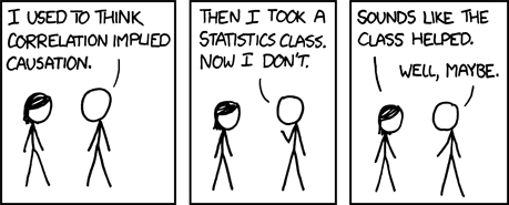 xkcd: Correlation